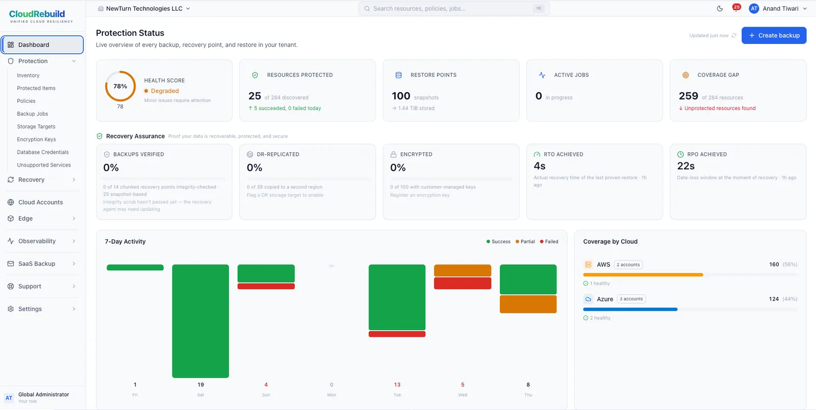 CloudRebuild Protection Status dashboard — backup health, recovery assurance, and seven-day activity across AWS and Azure